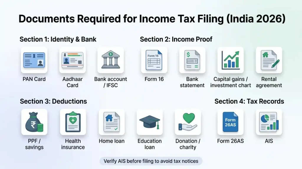Documents Required for Income Tax Filing (India 2026)
